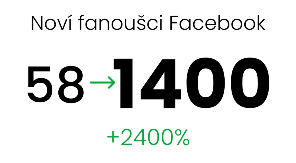 Facebook fanoušci