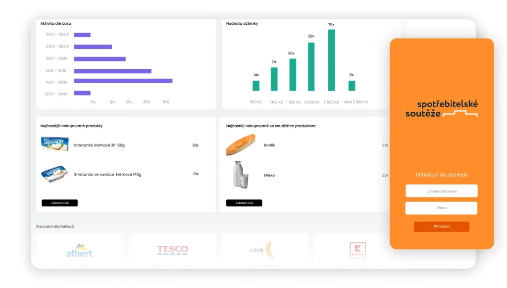 Spotřebitelské soutěže na míru