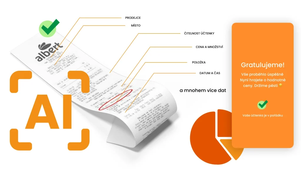Spotřebitelské soutěže na míru