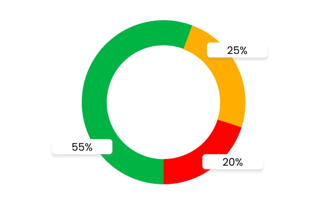 Umělá inteligence v cRM